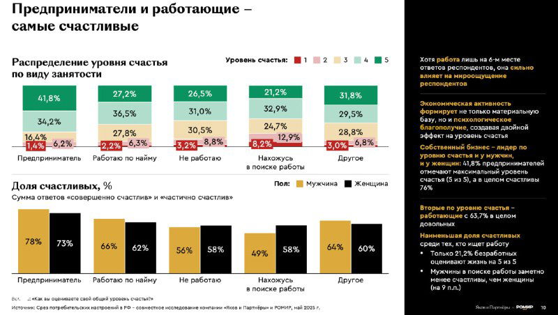 Что не так с психологическими исследованиями в индустрии