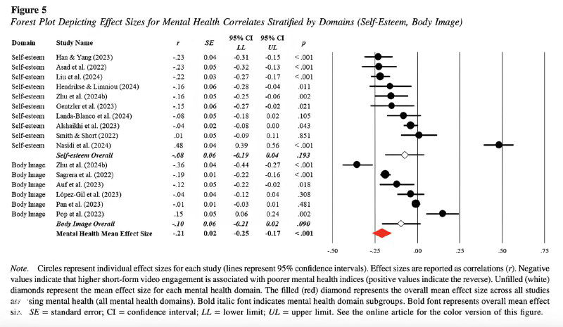 Как короткие видео влияют на когнитивные функции?
