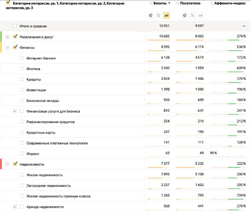 Аффинити: индекс соответствия аудитории