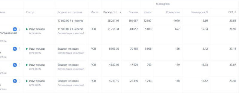 Какой канал трафика будет моим фокусом в январе-феврале?