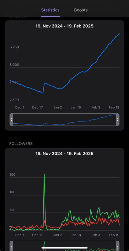 Инструменты перфоманс‑рекламы и рост подписчиков