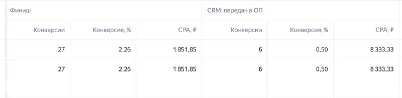 AI-оптимизация в Яндекс.Директе под подписки и лиды