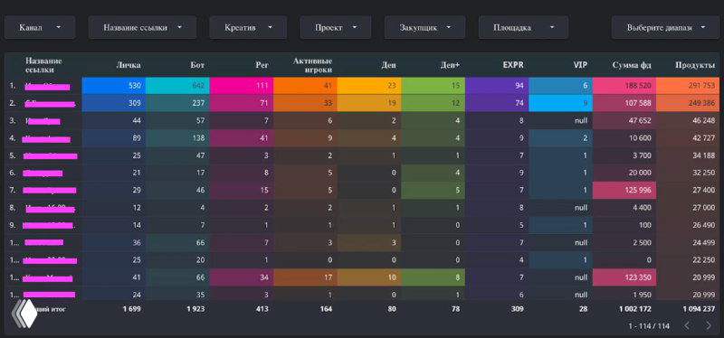 Мысль о сквозной аналитике в Telegram