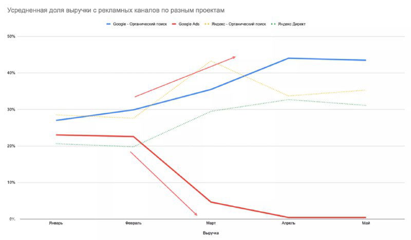 Подготовка бизнеса к исчезновению рекламных каналов