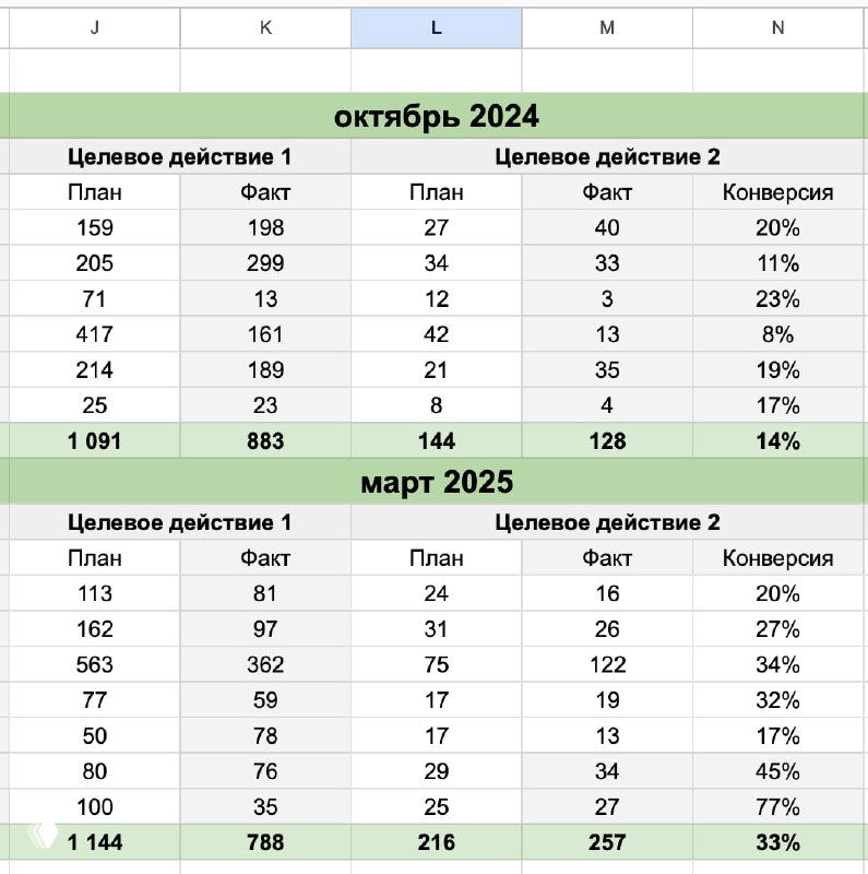 Системный менеджмент и рост метрик в маркетинге