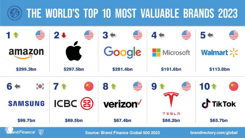 Бренд — это обещание: сократить путь к сердцу клиентов