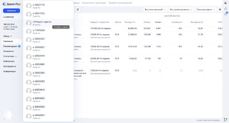 Когда перфоманс встречает СММ — Infinity Marketing
