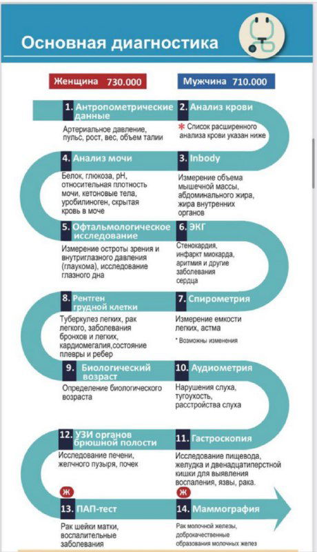 Чекап в Сеуле: полный пакет и цены