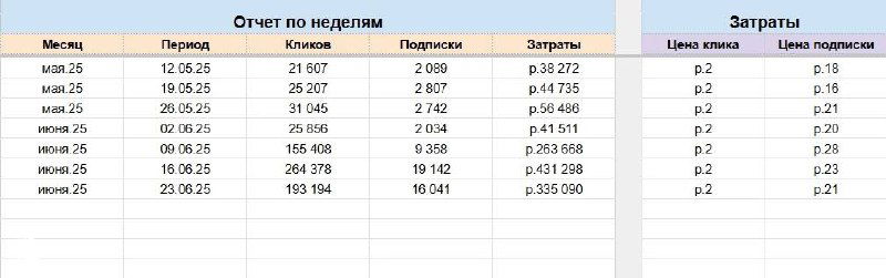 Емкость Директа для набора пдп в Телеграм