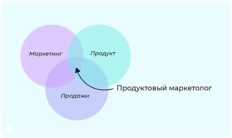 Как продуктовый маркетолог повышает уровень бизнеса
