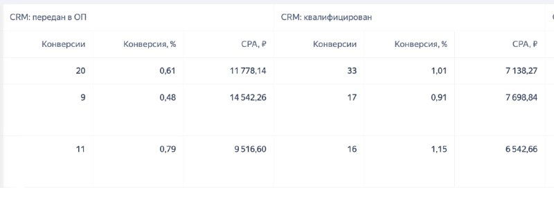 Ошибка 5 — ориентироваться на валовые показатели