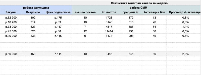 Настал день СММ