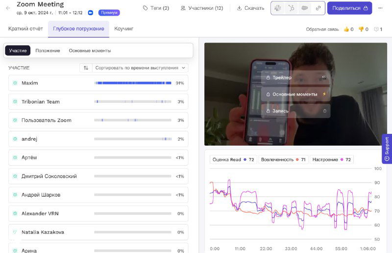 Прокач перфоманс директора — первая встреча