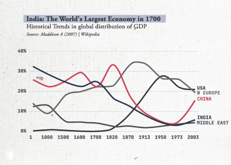 Тренды и циклы: смена экономических центров и маркетинг