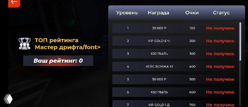 Топ рейтинга мини игры Мастер Дрифта