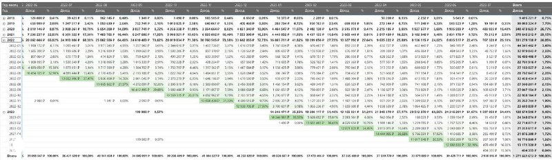 Как кратно масштабировать школу платным трафиком