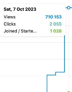 Набираем в бот тысячи пользователей из Telegram Ads