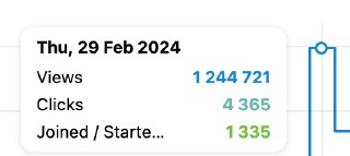 Суточный рекорд на одного клиента — 420 тыс руб