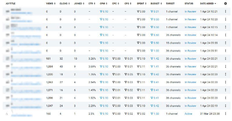 С 1 апреля — изменения в Telegram Ads от Павла Дурова