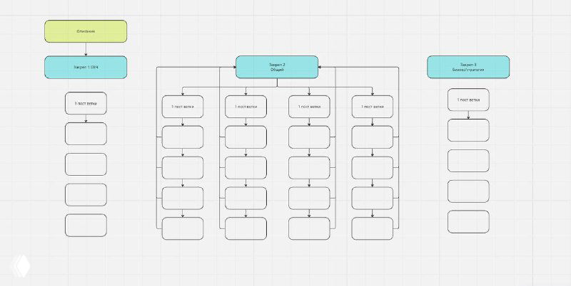 ROMI 275% на холодном трафике в Telegram