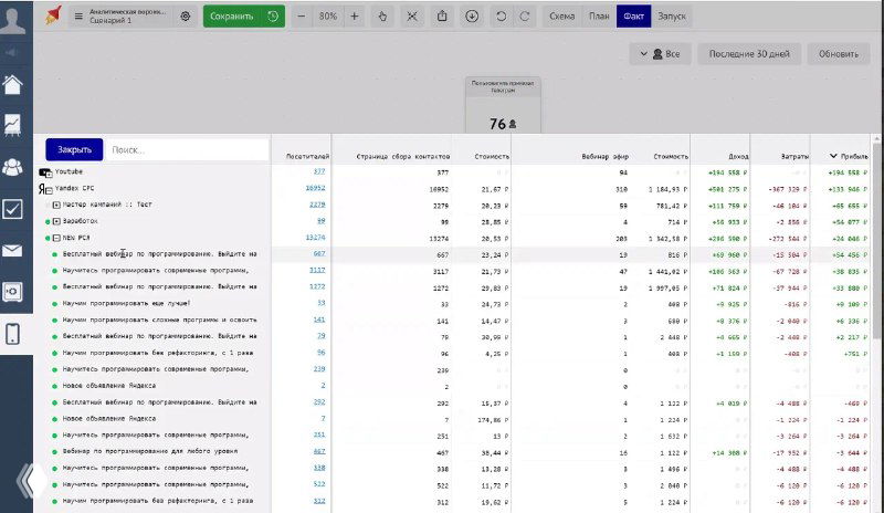 Таблица метрик в интерфейсе Refunnels/GetCourse: столбцы с конверсиями, стоимостью и ROI по каналам трафика для оценки эффективности кампаний.
