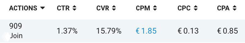 Скриншот рекламного кабинета с таблицей метрик: видно значение 909 подписок, CTR и CPA — иллюстрация результативности связки.