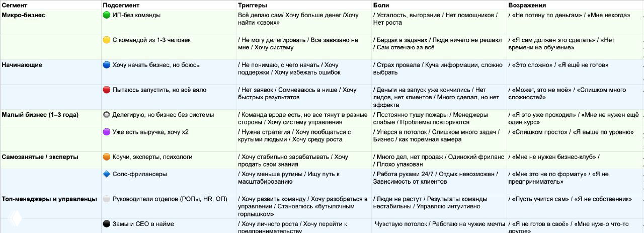 Как набирать целевых подписчиков, которые покупают