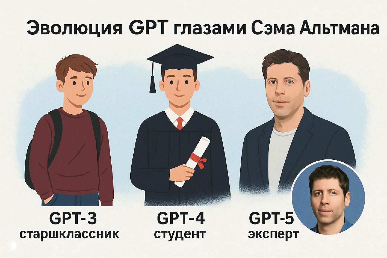 GPT-5 вышел. Что это значит для трафика?