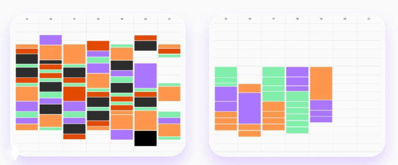 Очень сложный подход к тайм‑менеджменту