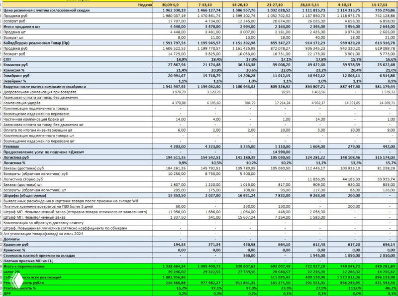 ОЦИФРОВКА — еженедельная сводка финансов