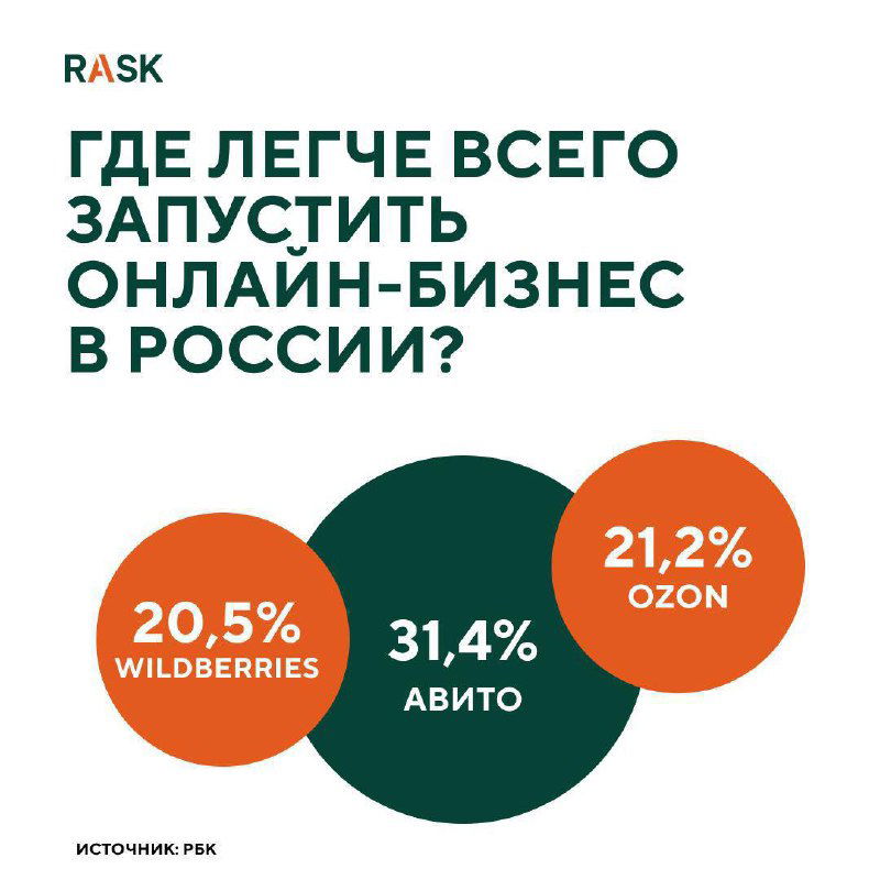 Про Авито: результаты опроса РБК и комментарий