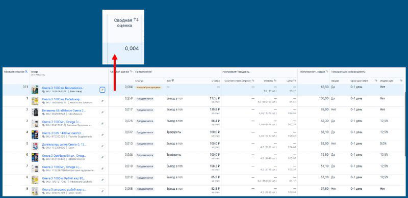 Финальная выдача