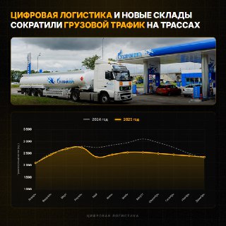 Цифровая логистика и новые склады снизили грузовой трафик
