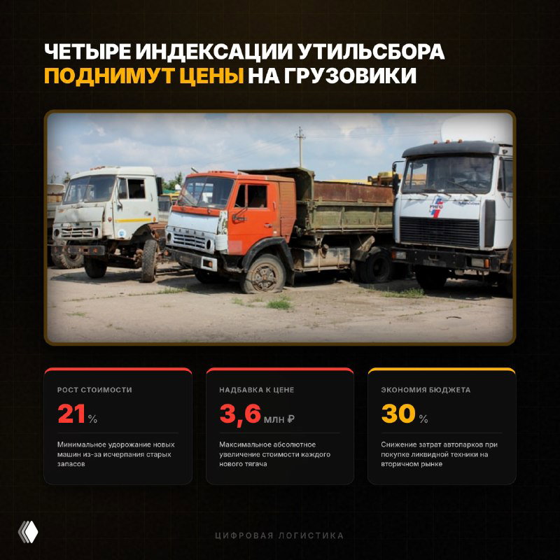 Четыре индексации утильсбора поднимут цены на грузовики