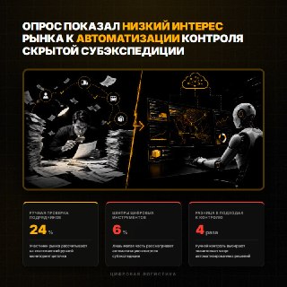 Низкий интерес рынка к автоматизации контроля субэкспедиции