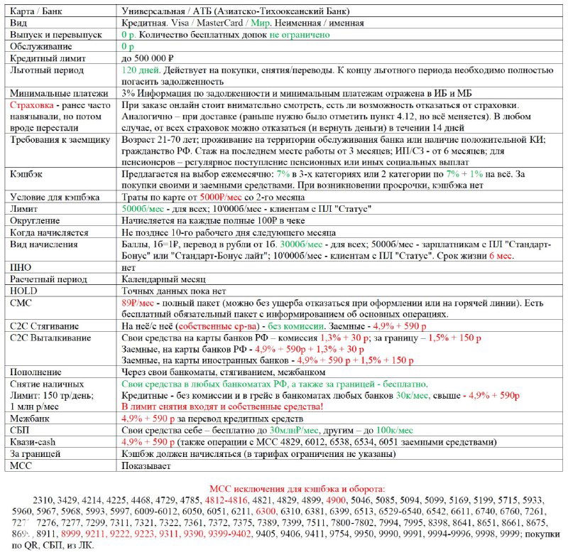 АТБ «Универсальная»: условия кредитки и кэшбэк