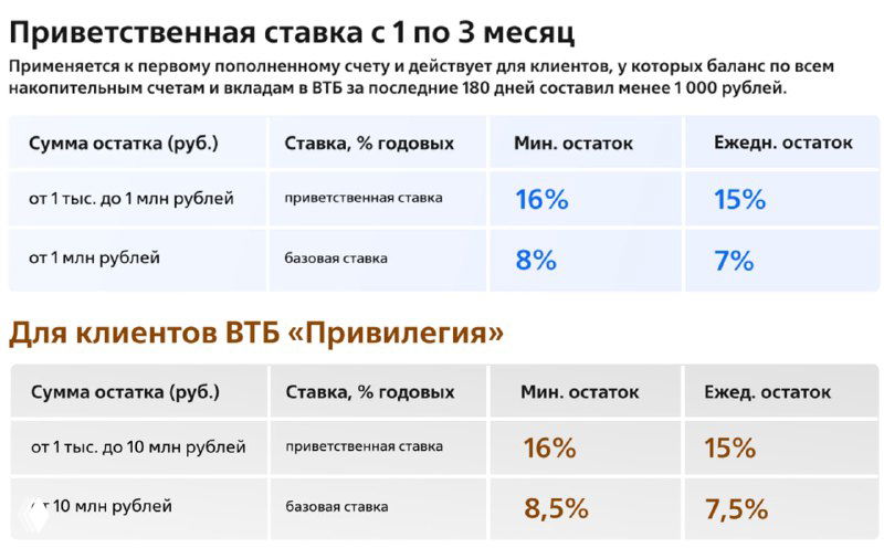 Промо-ставки по накопительному ВТБ‑Счету (01.10.25)