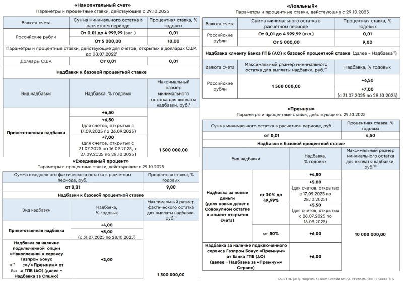 Скриншот таблицы с условиями накопительного счёта Газпромбанка: ставки (4% приветственная, 9% базовая) и тарифы опций.