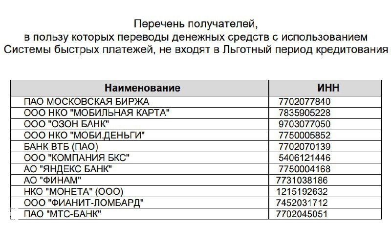 Уралсиб: оплата картами по QR‑СБП без грейс‑периода