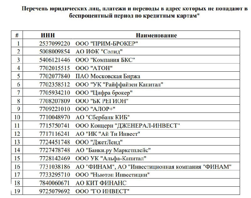 Перечень юрлиц Сбера без грейс-периода
