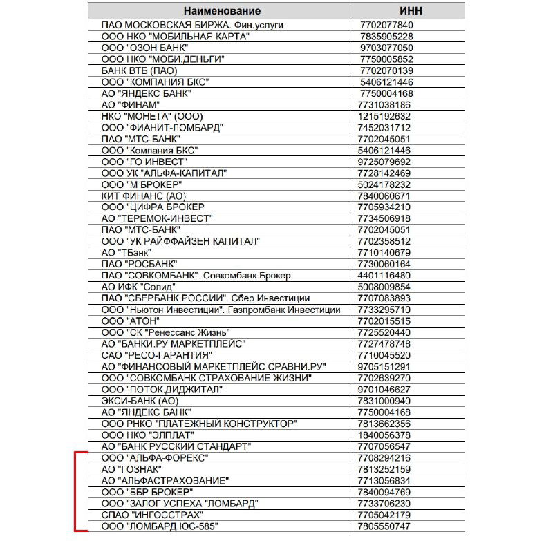 Уралсиб обновил перечень получателей по QR‑СБП