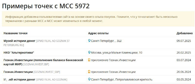 Яндекс Банк: MCC 5972 в списке исключений кэшбэка