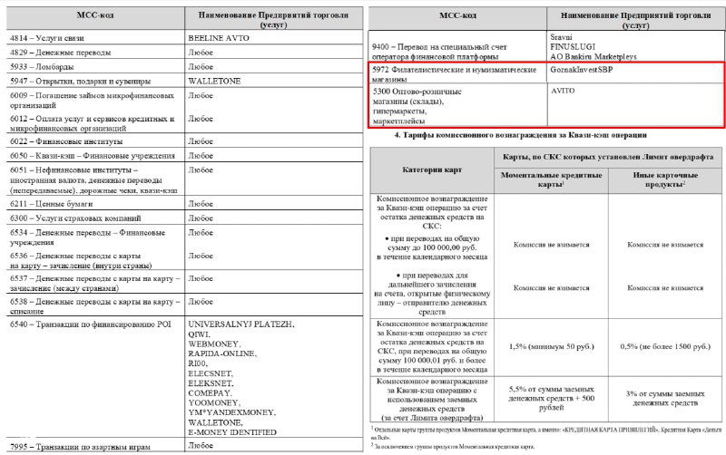 Зенит: квази‑кэш для Гознак и Авито — комиссия 5,5%+500₽