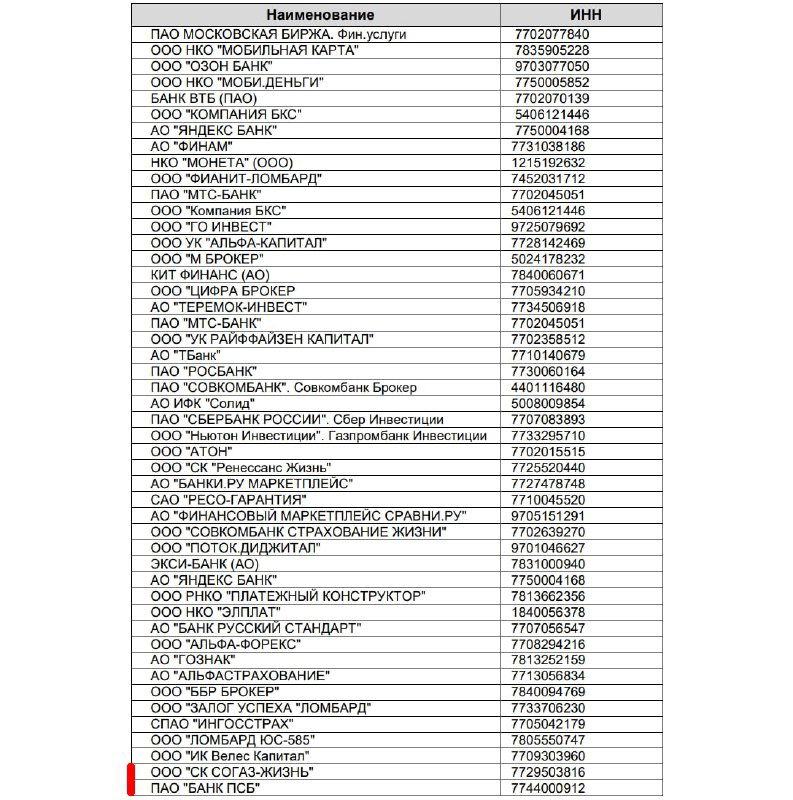 Уралсиб: оплата по QR‑СБП вне льготного периода