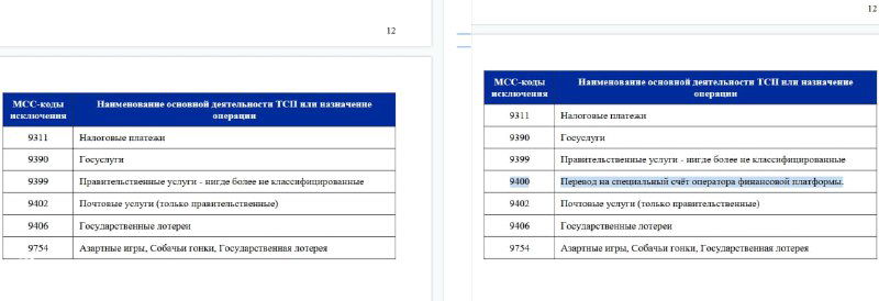 Совкомбанк: MCC 9400 в исключениях ПЛ