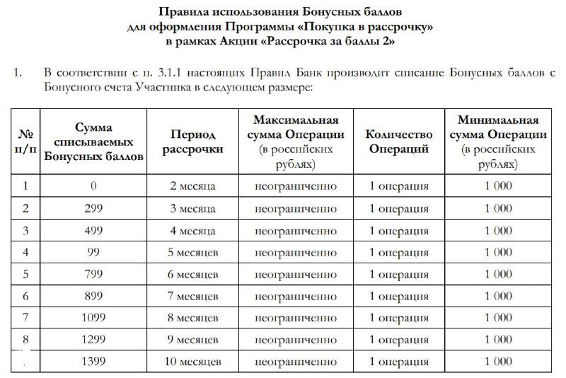 Кредит Европа Банк: акция по рассрочке до 03.02.26