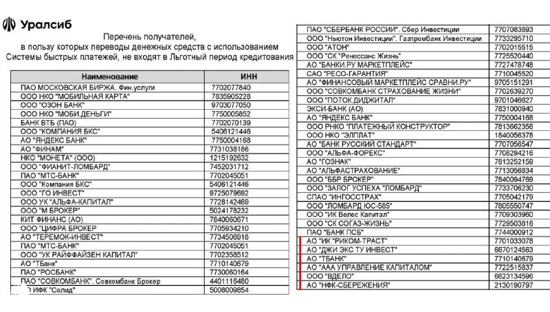 Уралсиб: обновлён перечень получателей по QR‑СБП