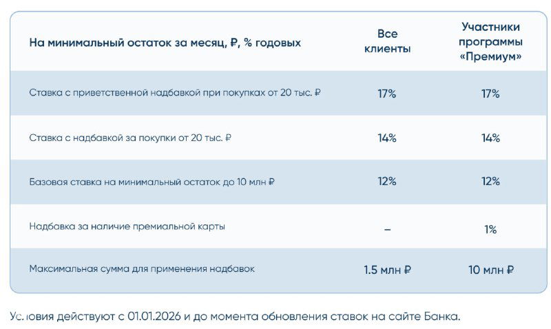 Банк Санкт‑Петербург: новые ставки по НС с 01.01.26