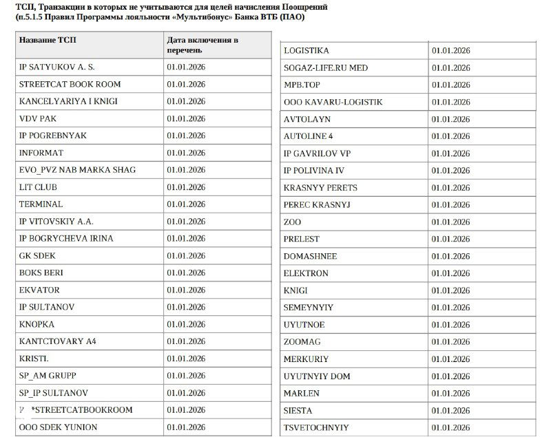 ВТБ — список ТСП, где кэшбэка не будет