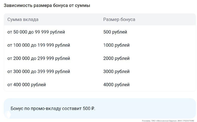 Финуслугах — акция «Приведи друга»: бонусы до 4000₽